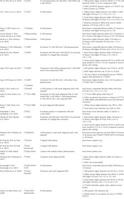 Recent developments on the application of molecular probes in multiple myeloma: Beyond [18F]FDG